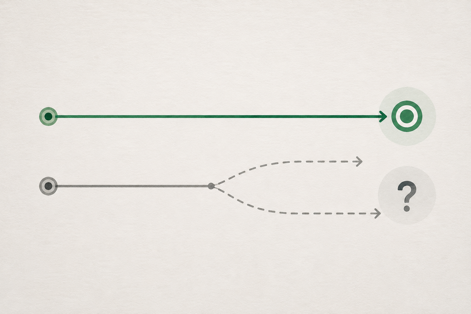 Two-path diagram illustrating the gap between a linguistically accurate translation and a compliance-relevant one